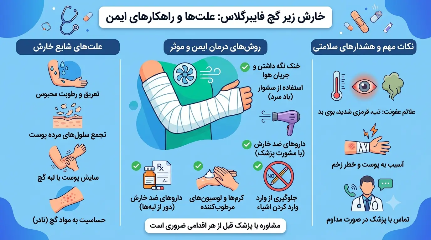 خارش زیر گچ فایبرگلاس علت_ها و بهترین راه_های درمان ایمن