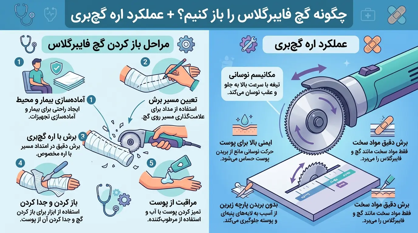 چگونه گچ فایبرگلاس را باز کنیم؟ + عملکرد اره گچ_بری